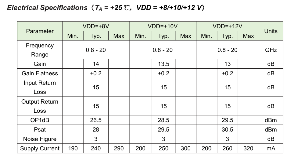 TFC418H 0.8 to 20GHz Medium Power Amplifier