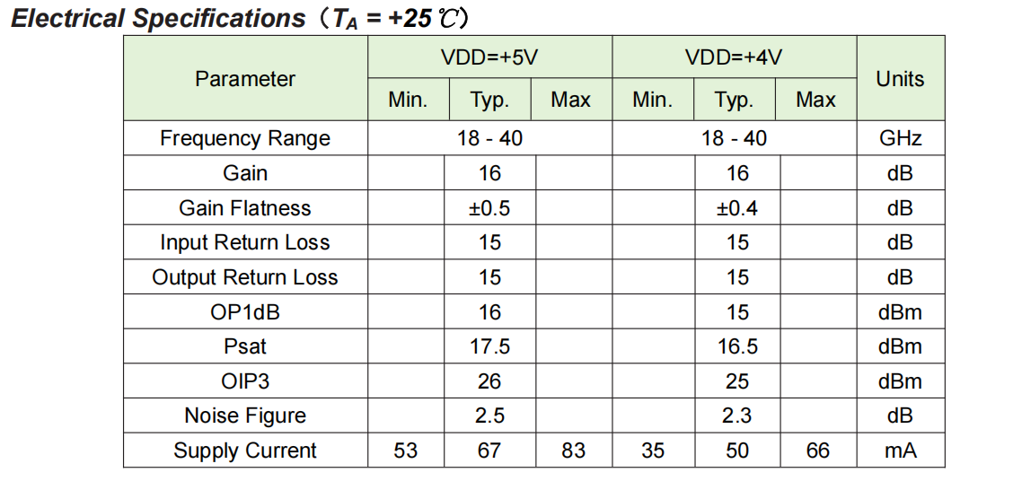 High-Performance Medium Power Amplifier TFC448: Bridging 18-40 GHz with Ultra-Low Noise and Dual-Voltage Versatility
